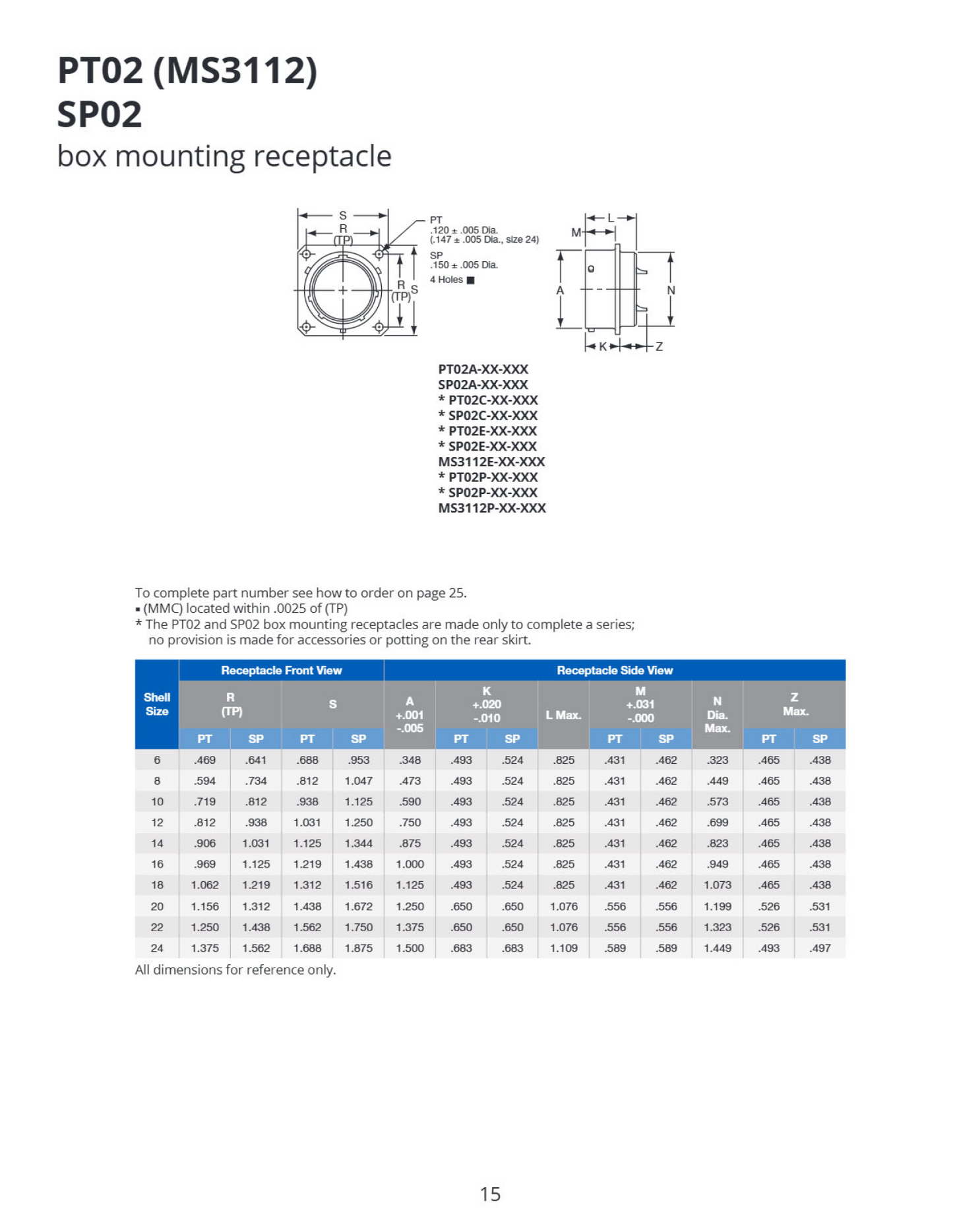 PT02E10-6S(027), BOX MNT RCPT #20AWG 6 SOCKET SOLDER CONDUCTIVE BLACK ZINC PLATING, AMPHENOL