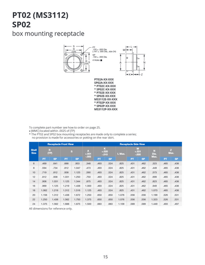 PT02E10-6S(027), BOX MNT RCPT #20AWG 6 SOCKET SOLDER CONDUCTIVE BLACK ZINC PLATING, AMPHENOL